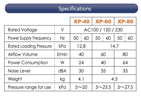 Dmuchawa Hiblow XP-60